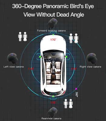 Système de vision 360° haute définition du véhicule pour l'assistance au stationnement et la prévention des accidents