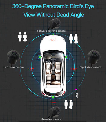 Système de navigation multimédia embarqué avec caméra panoramique à 360 degrés pour la sécurité des véhicules de passagers